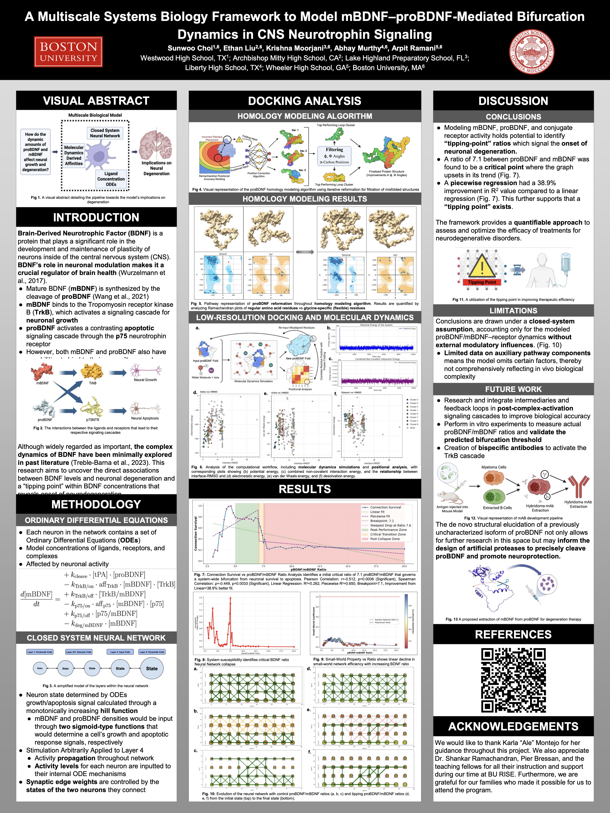 BDNF Research Poster